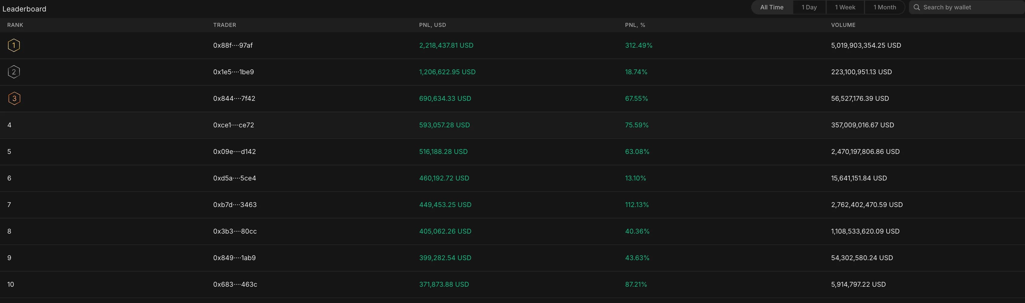 Extended Leaderboard
